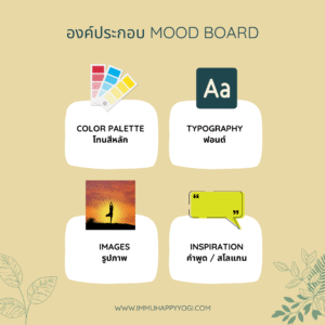Mood Board สำหรับ Personal Branding ครูโยคะด้วย Canva
