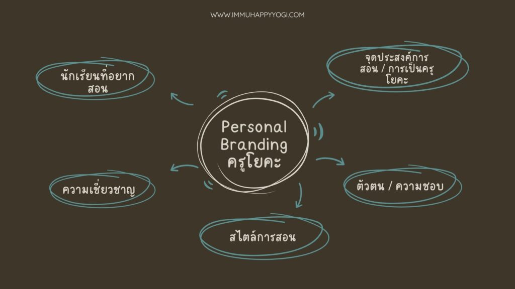 Personal Branding สำหรับครูโยคะ